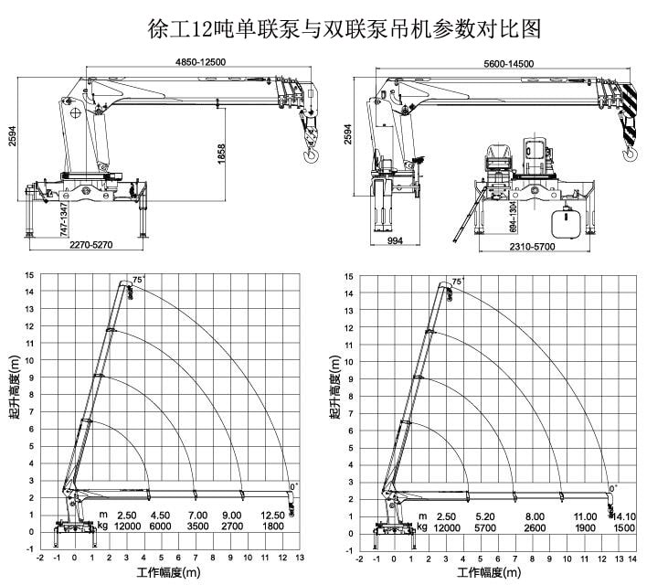 東風(fēng)暢行徐工12噸隨車吊