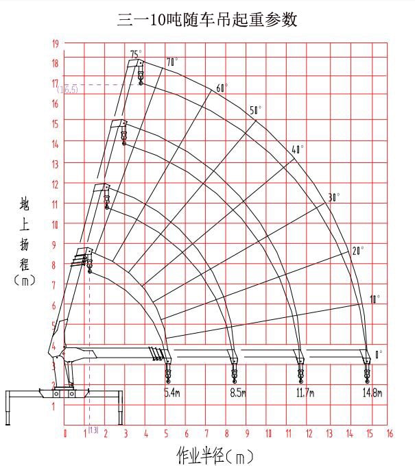 三一10噸SPS25000隨車起重機(jī)參數(shù)介紹